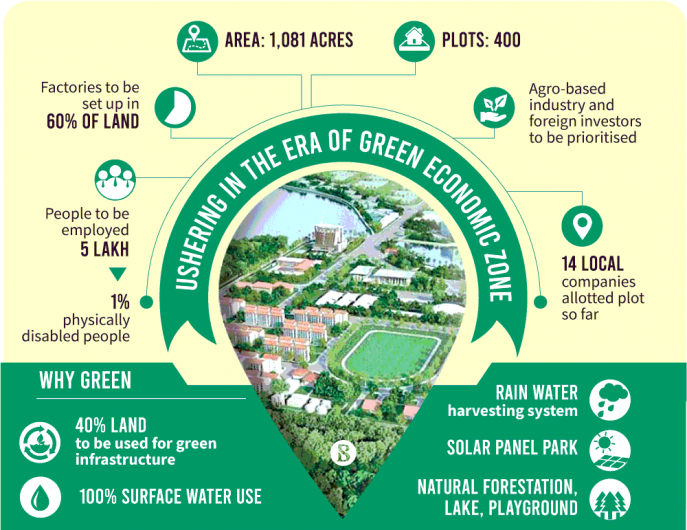 green-economic-zone
